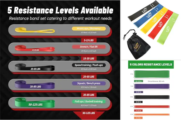 Detailed view of Best Resistance Bands